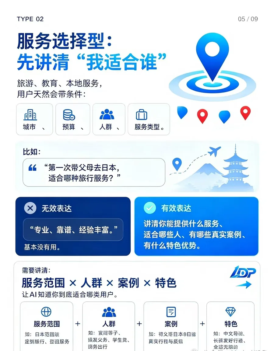服务选择型:服务范围 × 人群 × 案例 × 特色,让 AI 知道你到底适合哪类用户
